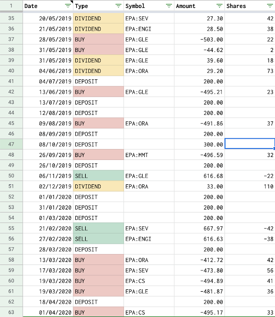 Use Google Sheets to manage transactions of a stock portfolio
