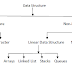 Data structure & types