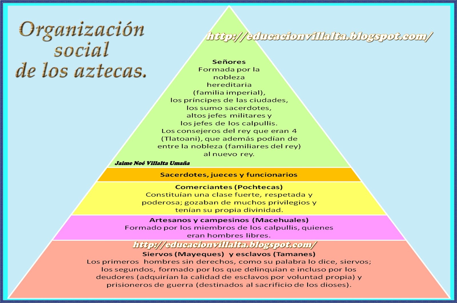 Organizacion Social De Los Mayas