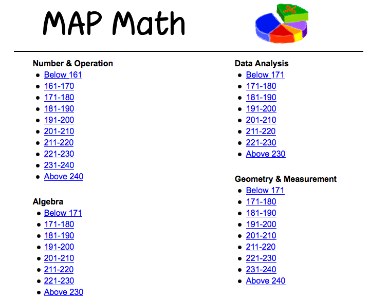 Teaching Mrs. T: Top 8 Technology Sites for Test Prep~ NWEA MAP Math