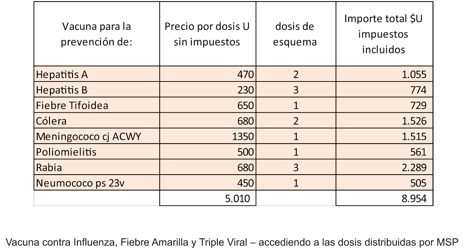 precio de vacuna hepatitis a