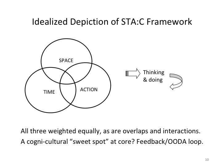 Materials for Two Theories: TIMN and STA:C: Making the case for STA:C ...