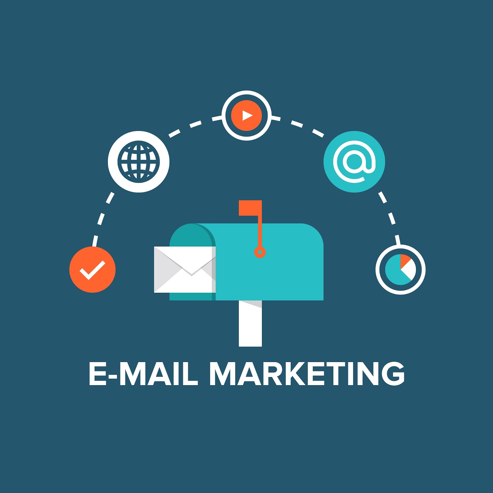 Elaboration Web Design IT Services Bulk SMS Service In India elaboration-web-design-it-services-bulk-sms-service-in-india