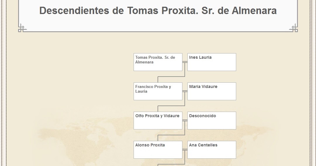 Genealogia Universal de los Pueblos hasta la Edad Moderna Genealogia