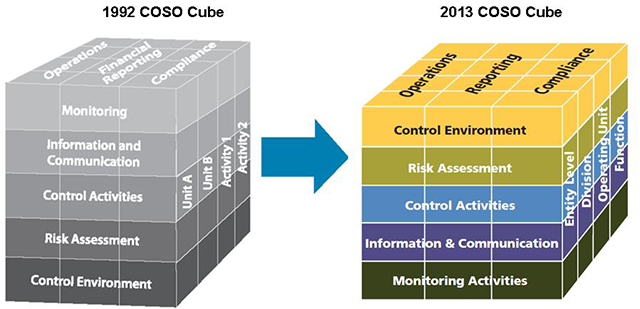 Try and pray coso framework 3013