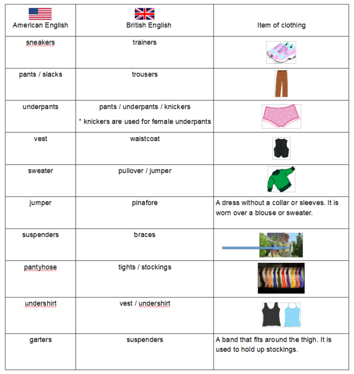 English as a Second Language American English vs. British English
