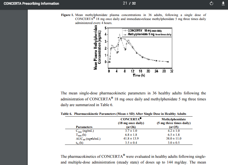 Quest for Health New 2017 Generics for Concerta