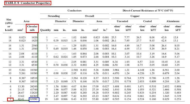 Voltage Drop Calculations- Part Two ~ Electrical Knowhow