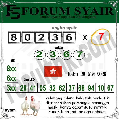 Prediksi Hk Rabu 20 Mei 2020 Result Hk Pools 6d Tercepat