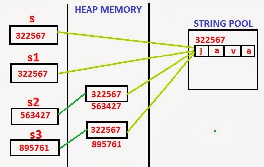 String in Java ~ Java Tutorial