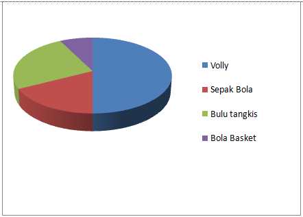 Assalamu Alaikum Contoh Soal Dan Pembahasan Tentang Diagram