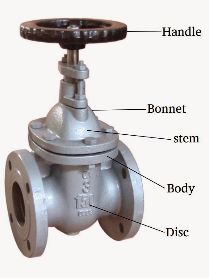 Info About Valve Manufacturers The key stone of the industrial gate