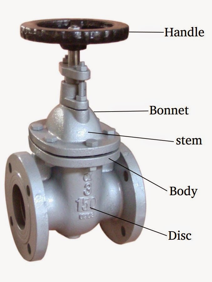 Info About Valve Manufacturers: The key stone of the industrial gate