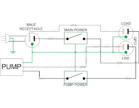 Broken Glass Brewery: Pump Projekt