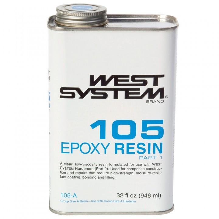 Properties and Characteristics of Epoxy Resins