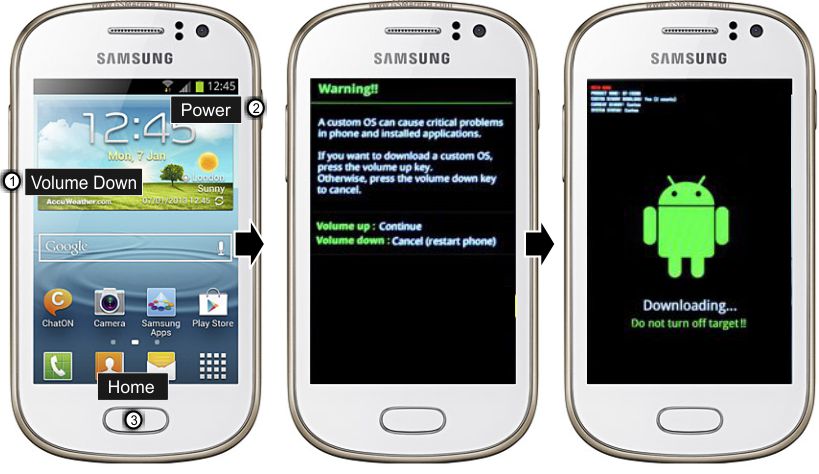 Самсунг драйвер. Samsung Galaxy Fame. Драйвер для Samsung Galaxy. Напоминания в андроид самсунг.