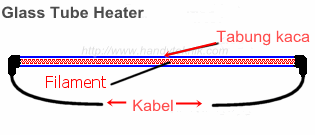 Bagian-bagian heater