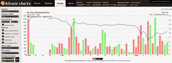 diferența dintre forex și cryptocurcy bitcoin incognito coinmarketcap