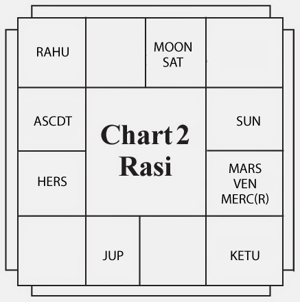 Astrologer's Planet Mercury- Chart 2 Astrologer's Planet Mercury- Chart 2