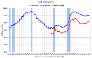 Mall Vacancy Rate