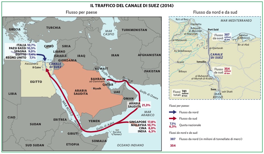 Flussi commerciali attraverso il canale di Suez
