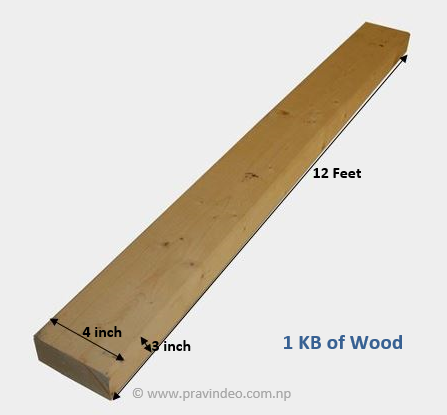 Meaning Of Kb In Wood Wooden Furniture Forestry Nepal Monetary