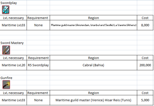 Uncharted Waters Guide: Land Battle Information - Part 1 (Basics)