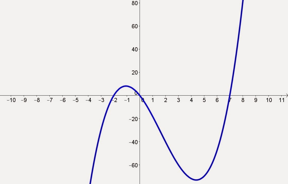 Making Math Visual: Some Things I Wish I Knew When I Started Using Geogebra