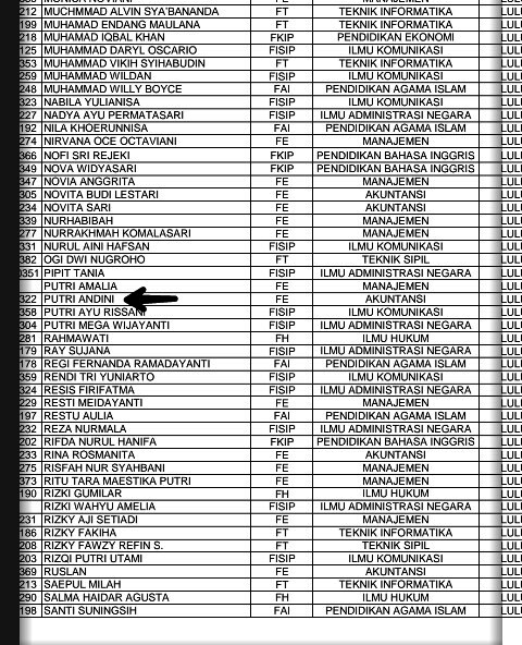 Putri Andini Story Mei 2016