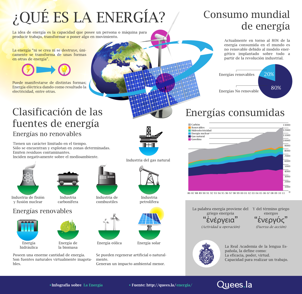 Educación Energética Vall d'Albaida ¿Qué es la energía? Educación Energética Vall d'Albaida ¿Qué es la energía?
