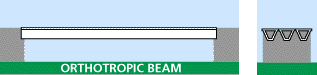 orthotropic beam