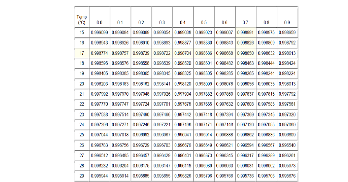 NABL GUIDELINES SOP for Use, Calibration and maintenance of Micropipettes.