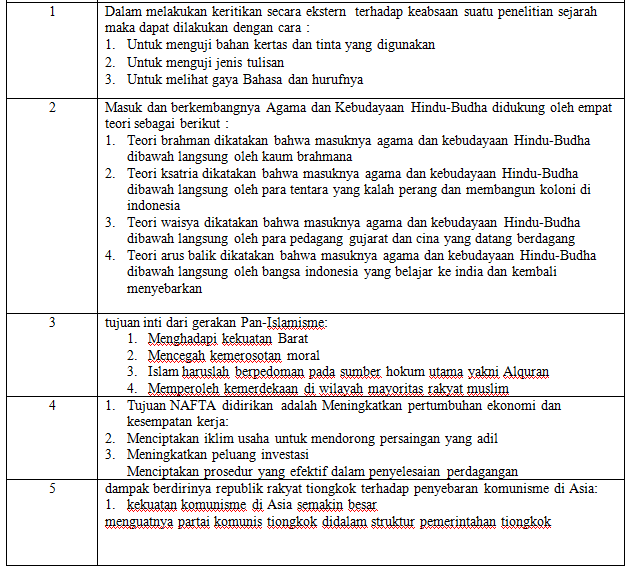 Contoh Soal Sejarah Peminatan Kelas 12 Organisasi Berkas