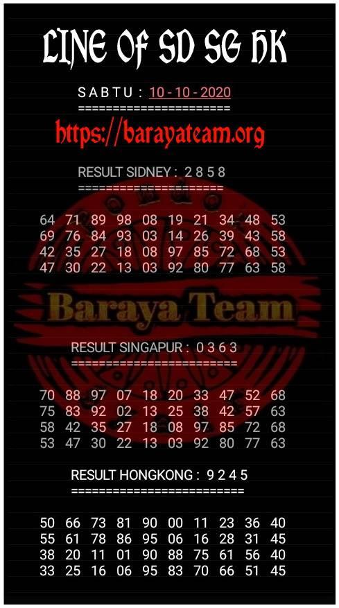 Prediksi Syair Sdy 27 Oktober 2020 Pangkalantoto Syair Togell