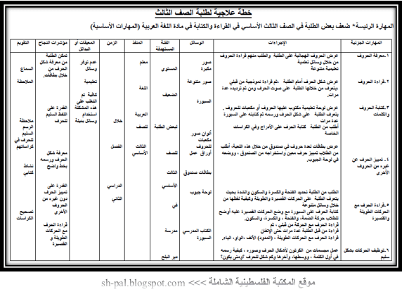 خطوات خطة علاجية للغة العربية للصف السادس