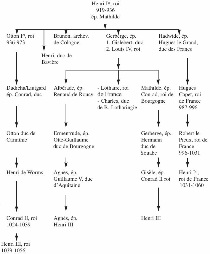 Henry Louis Gates Family Tree