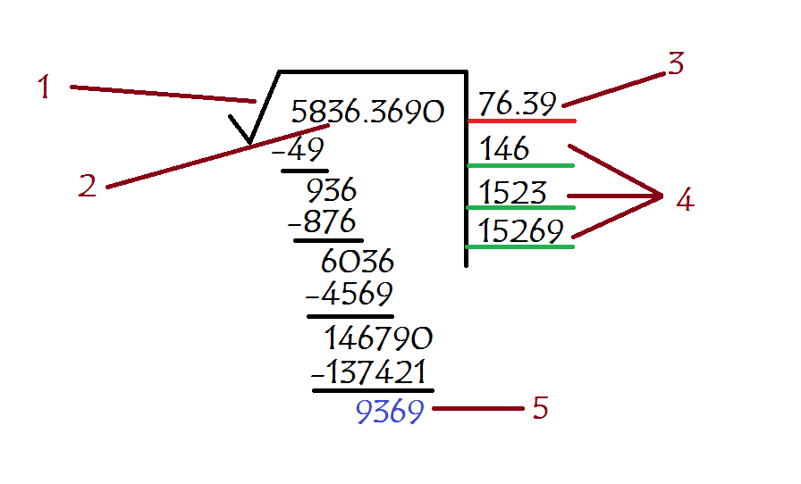 como se hacen la raiz cuadrada amantes de las matem 225 ticas c 225 lculo de la ra 237 z cuadrada como se hacen la raiz cuadrada amantes de las matem 225 ticas c 225 lculo de la ra 237 z cuadrada