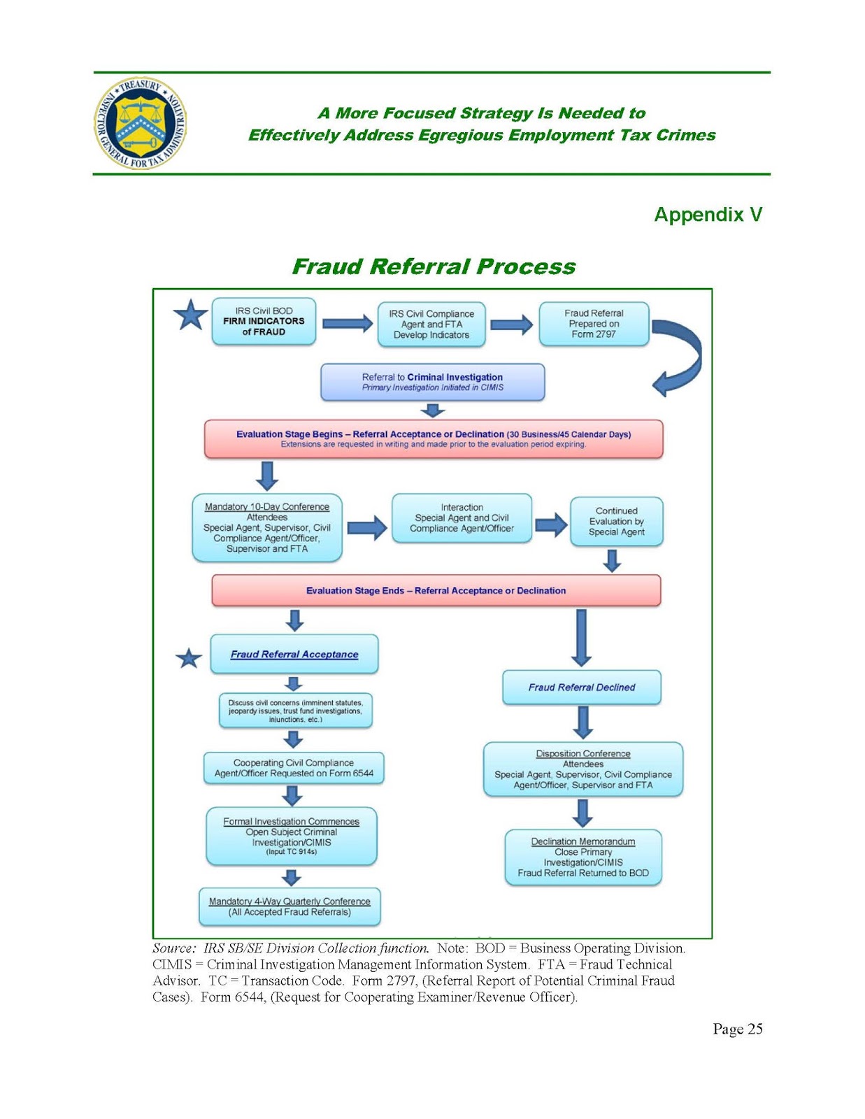 federal tax crimes tigta report on criminal enforcement against irs form 1039