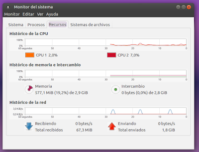 Monitor del sistema Recursos