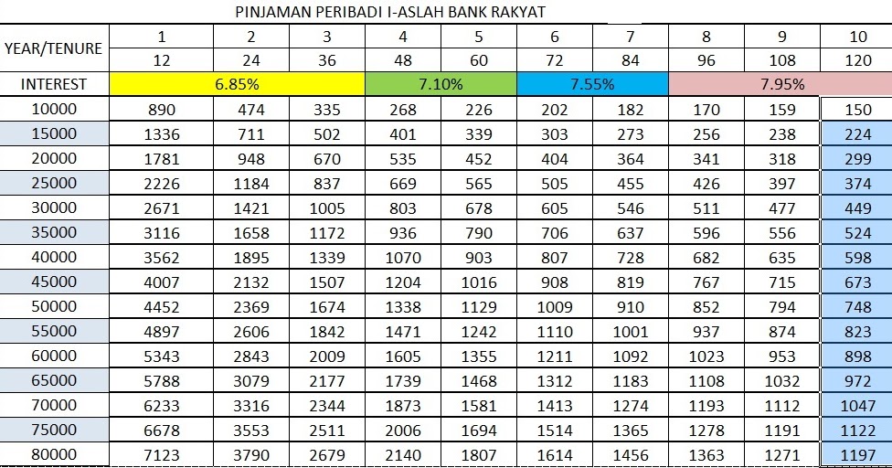 Jadual Bayaran Pinjaman Bank Rakyat  Jadual Bulanan RHB IslamicBank