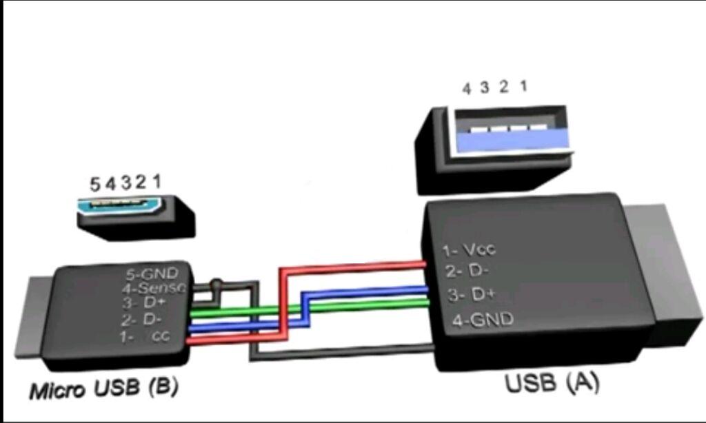 Схема переходника otg usb. Распиновка otg кабеля micro usb. Кабель отг usb схема. Mini usb otg распиновка. Кабель usb micro usb схема подключения проводов кабеля.