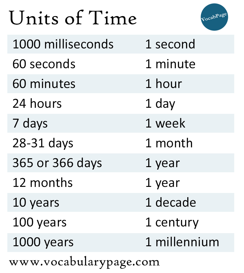 units-of-time