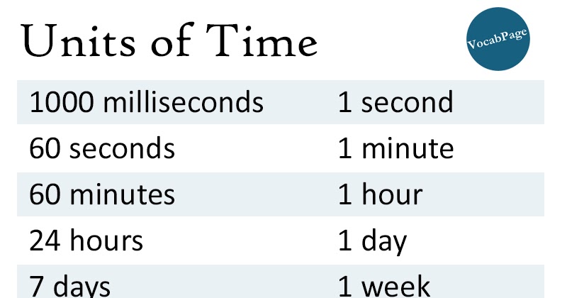 Units Of Time 1-hour-40-minute-timer-alarm-at-the-end-100-minute-timer-big-digit
