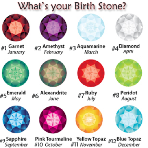 Amazing World: What's your Birth Stone And Hidden Meanings of Birth Stone