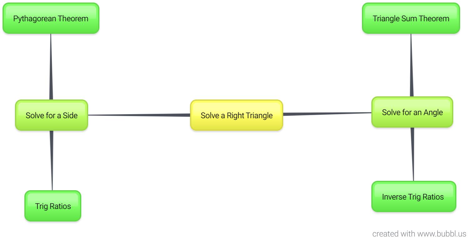 Create 1 Content Map