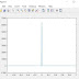 Matlab code for Delta function generation from cosine signal