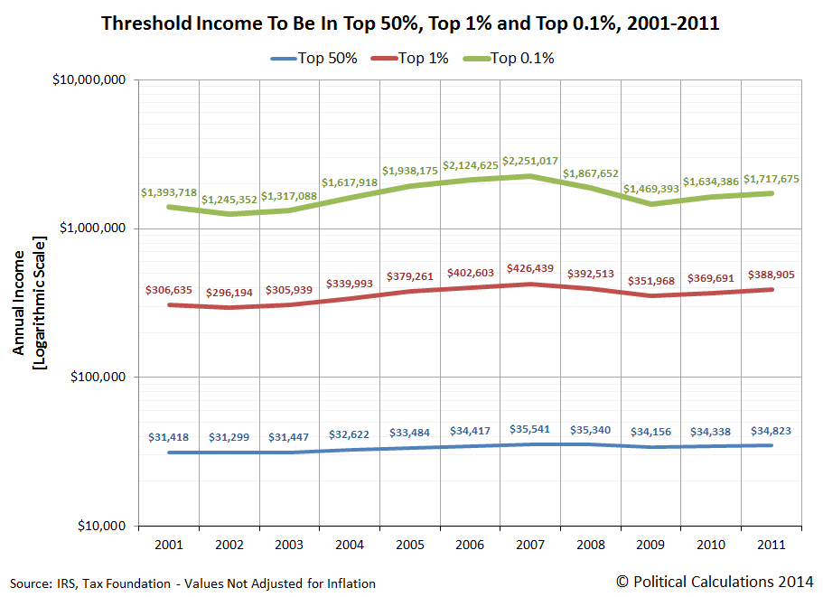 Political Calculations The Volatility of for the One Percent