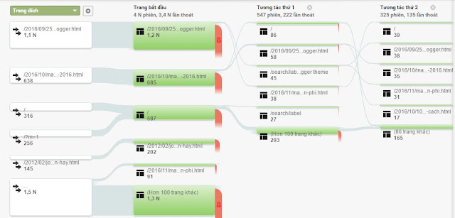 Cơ Bản về Google Analytics 17