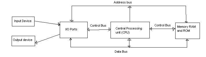 [DIAGRAM] Can Bus Device Diagram - MYDIAGRAM.ONLINE