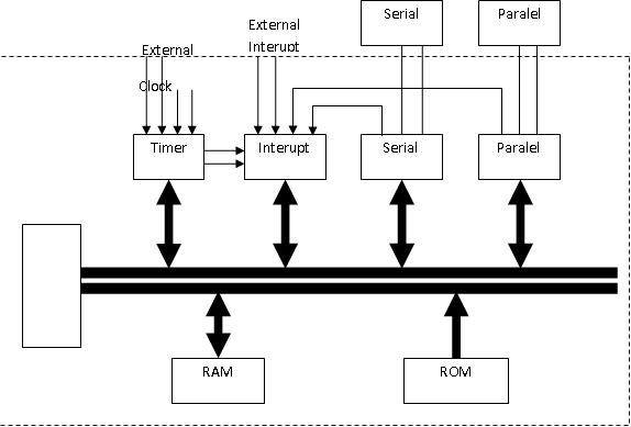 Your SEO optimized title